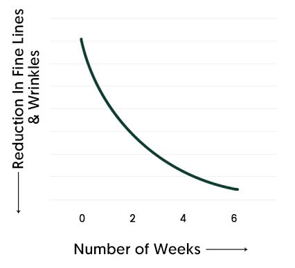 Serelax Graph 03