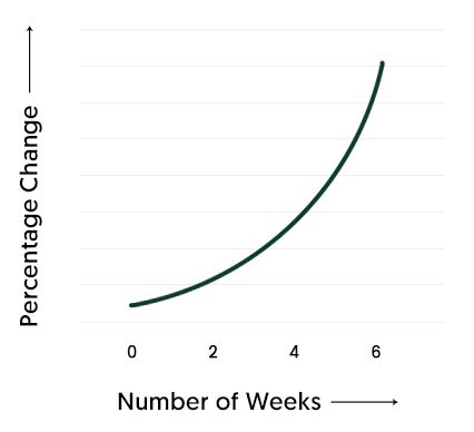 Ace-Ferulic Graph 03