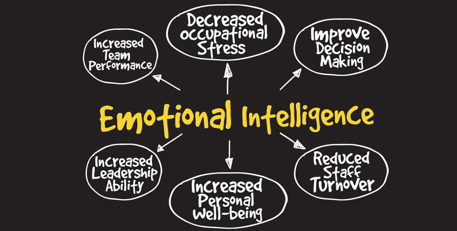 Emotional intelligence