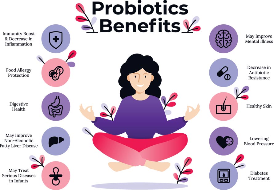 Probiotics Benefits Info