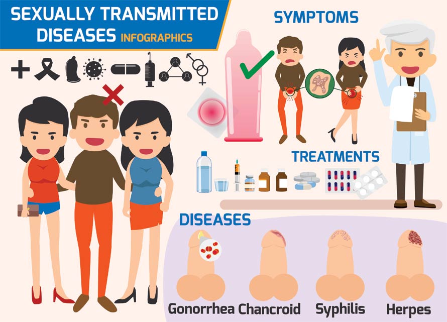 Risk Of Chancroid