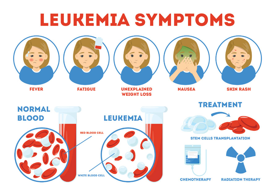Leukemia