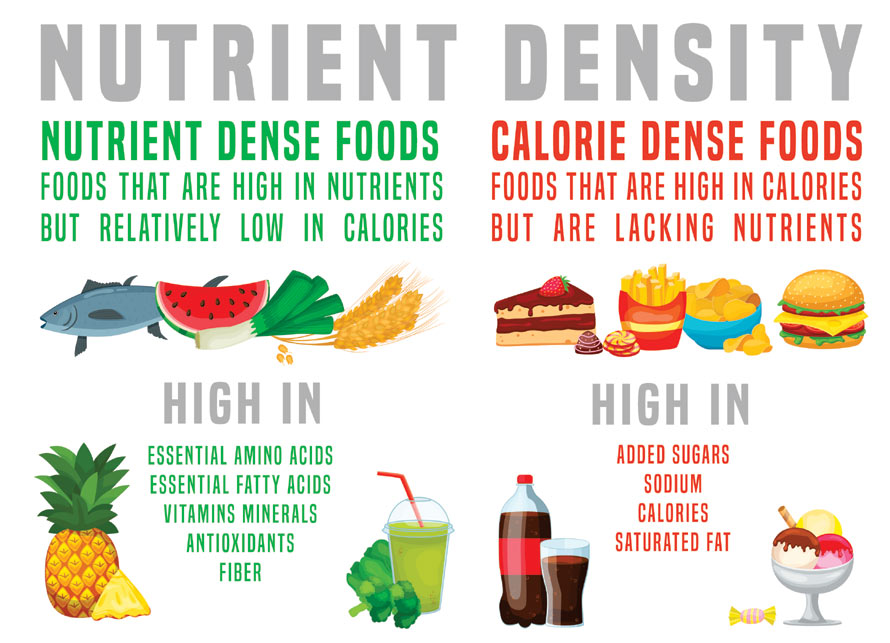Nutrient Density