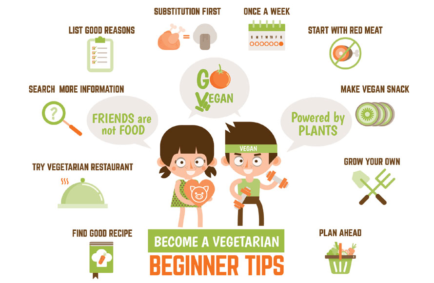 Vegan Weight Loss Meal