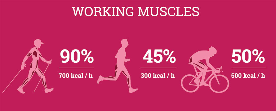 Power walking