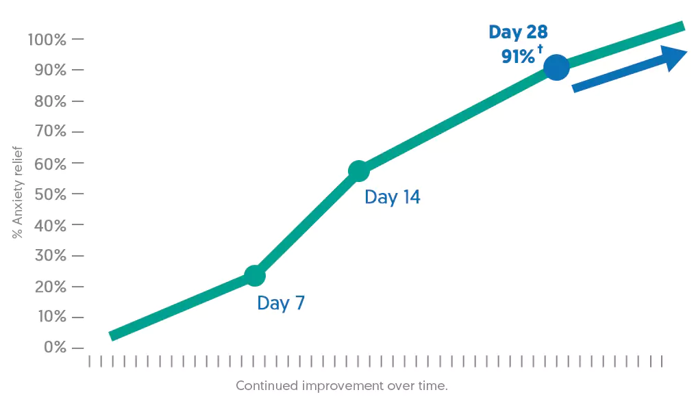 Serelax Graph
