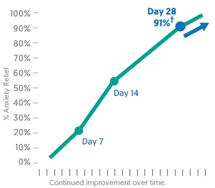 Serelax Graph