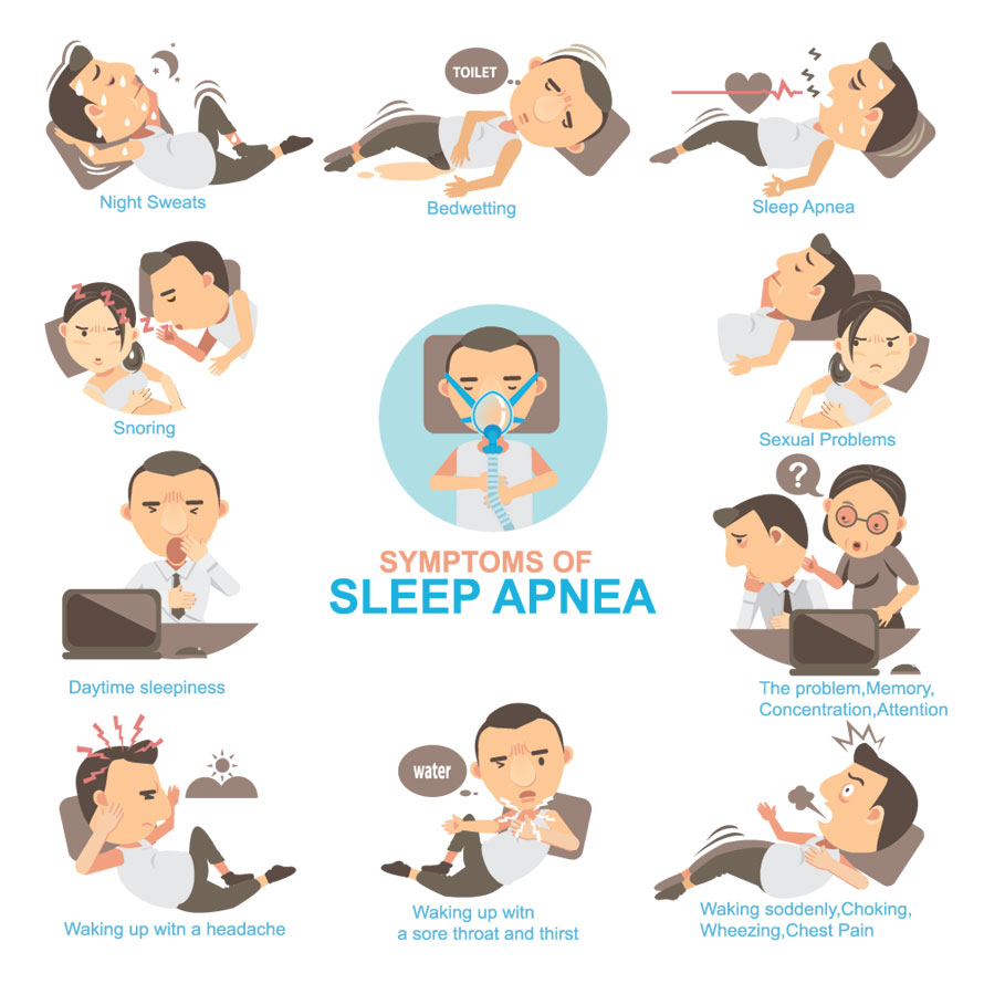 Sleep apnea