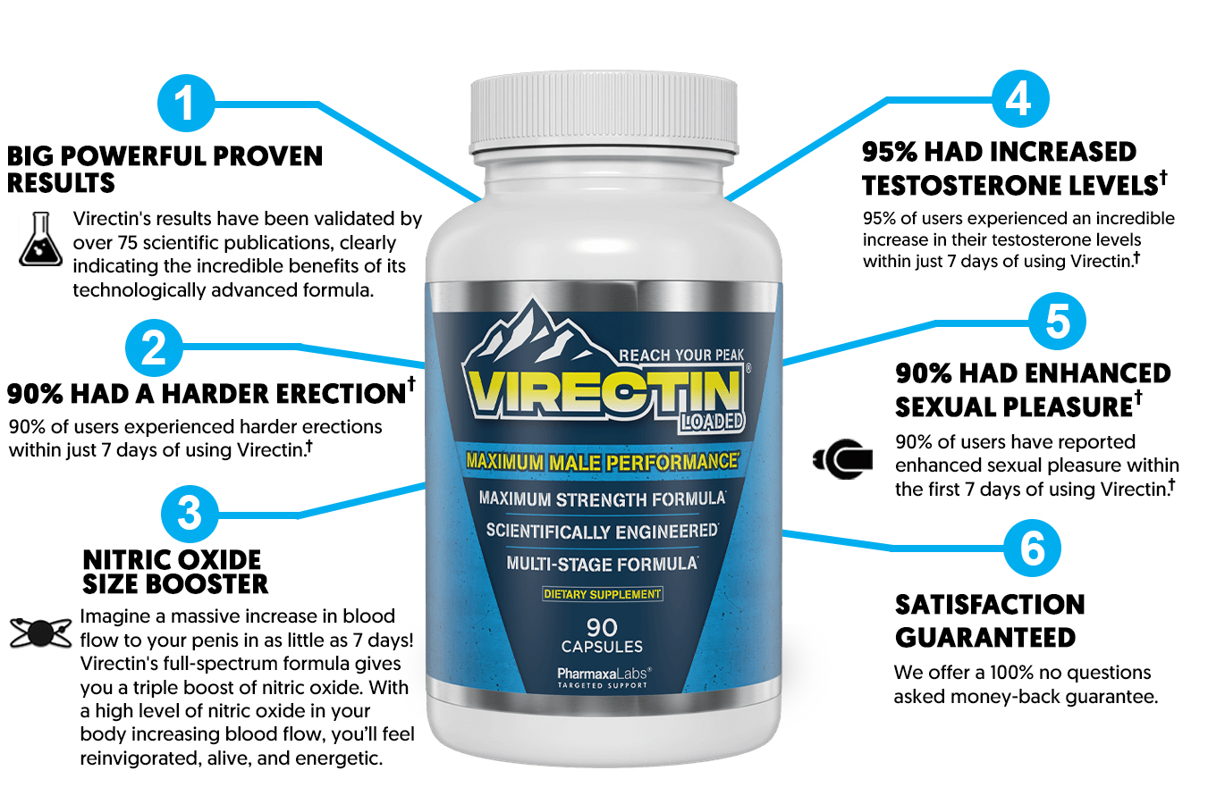 Virectin results