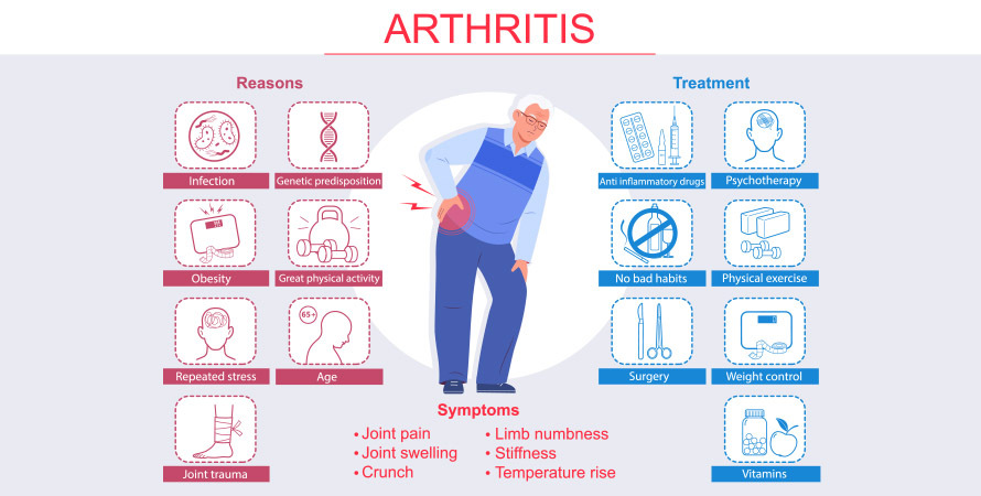 Can Dehydration Cause Joint Pain? Arthritis and Hydration Insights