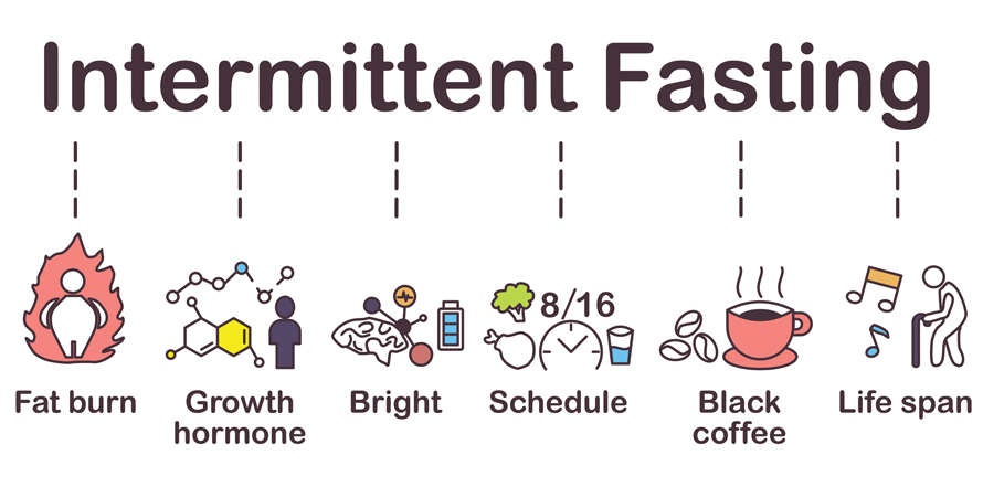 intermittent-fasting