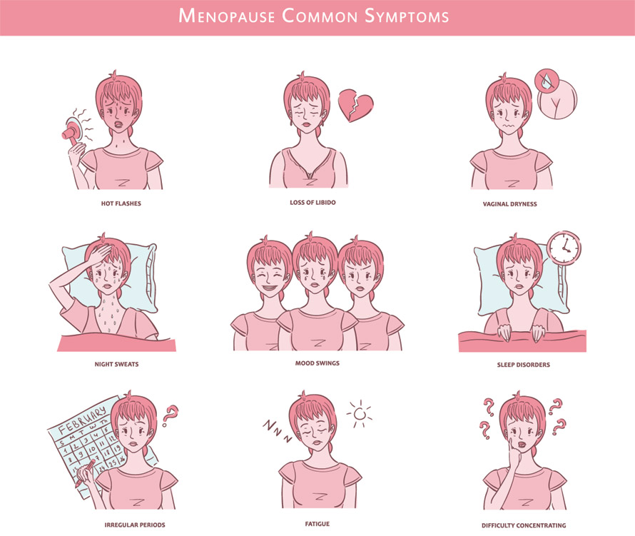 Menopause symptoms