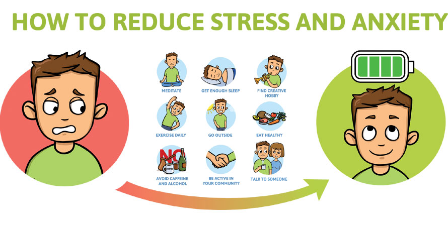 other manifestations of anxiety