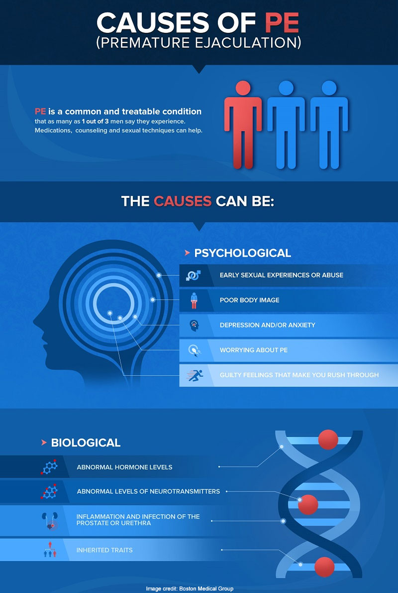 PE Causes