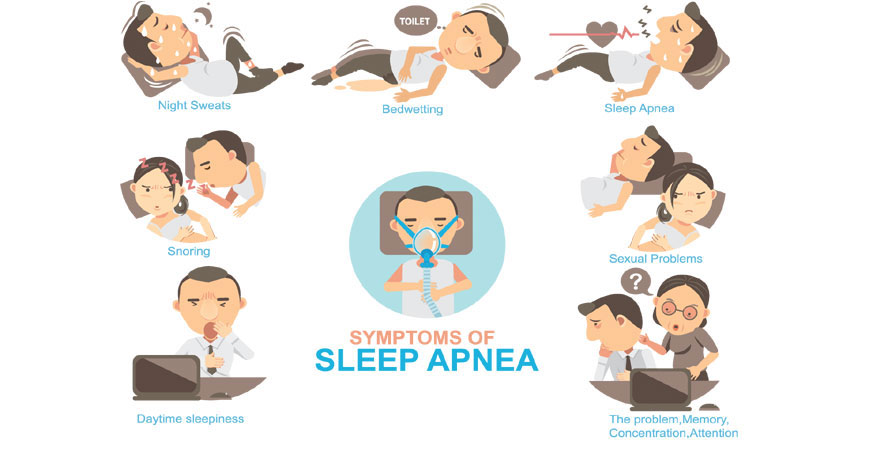 Sleep apnea symptoms