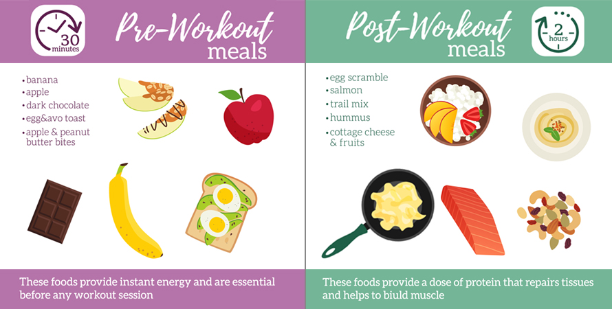 Workout Pre and Post Meal